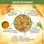 Keldog Risoto de Frango para Cães Adultos 100g Kelco